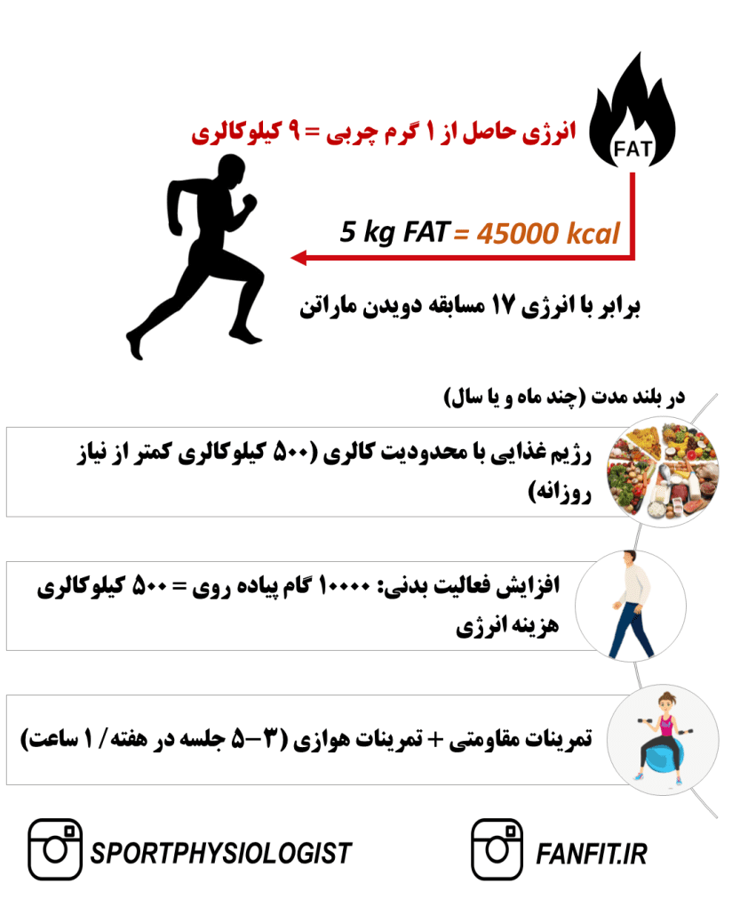 Slide2