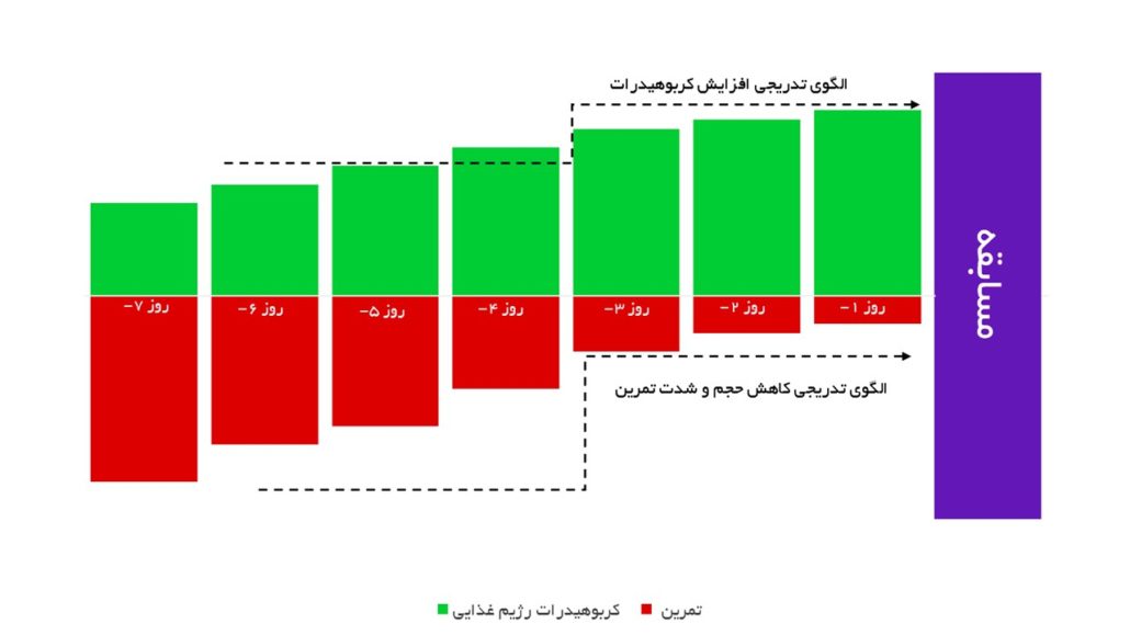 فراجبرانی متوسط